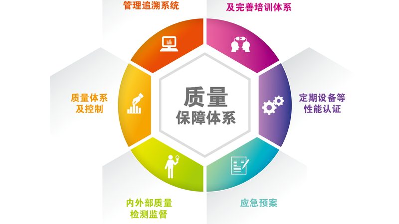 医养结合床位，价格背后的考量因素**